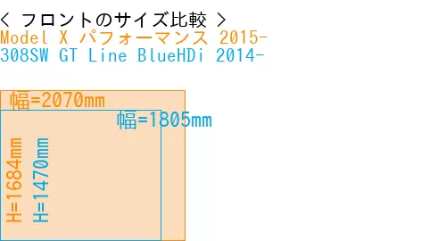 #Model X パフォーマンス 2015- + 308SW GT Line BlueHDi 2014-